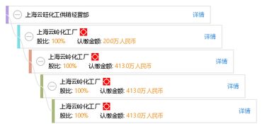 上海云旺化工供销经营部